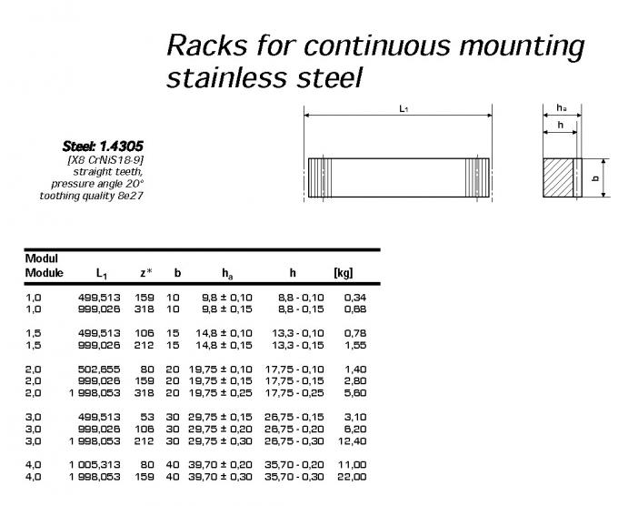 Crémaillère de norme européenne, type M0.5, M1, M1.5, m2, M2.5, M3, M4, M5, M6, M7, M8, M9, M10, M11, M12