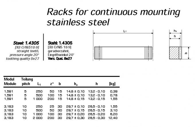 Crémaillère de norme européenne, type M0.5, M1, M1.5, m2, M2.5, M3, M4, M5, M6, M7, M8, M9, M10, M11, M12