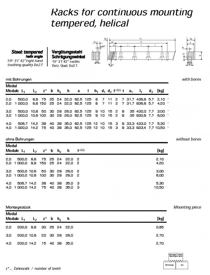 Crémaillère de norme européenne, type M0.5, M1, M1.5, m2, M2.5, M3, M4, M5