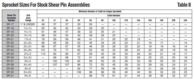 Pignons de Martin, type 25B, 35B, 40B, 41B, 50B, 60B, 80B, 100B, 120B, 140B, 160B, 180B, 200B, 240B