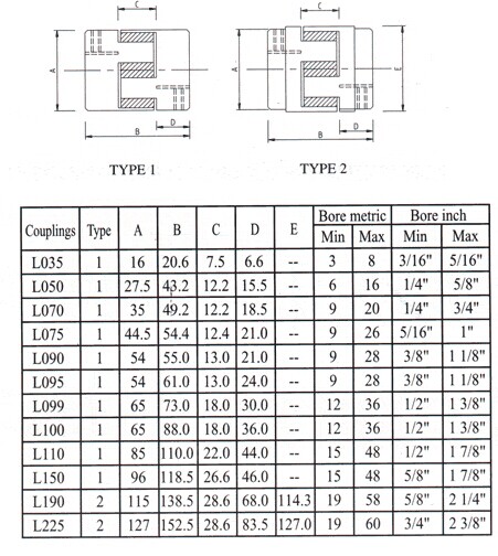 Accouplement de mâchoire, type L035, L050, L070, L075, L090, L095