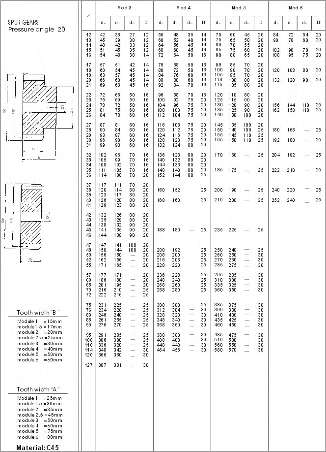 Pignons droits de norme européenne, type M0.5, M1, M1.5, m2, M2.5, M3, M3.5, M4, M4.5, M5, M5.5, M6