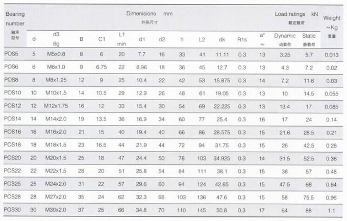 Embout à rotule de position, embout à rotule POS5, POS6, POS8, POS10, POS12, POS14 de la Chine