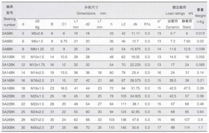 Embout à rotule de SA. .BK, embout à rotule SA5BK, SA6BK, SA8BK, SA10BK, SA12BK, SA14BK de la Chine
