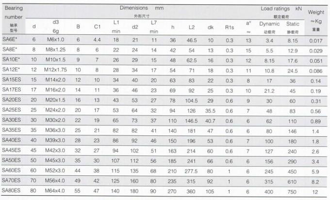 Embout à rotule de SA. .ES 2RS, embout à rotule SA6E, SA8E, SA10E, SA12E, SA15ES, SA17ES, SA20ES de la Chine