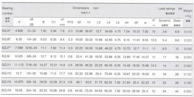 SIZJ. Embout à rotule de S, embout à rotule SIZJ4*, SIZJ6*, SIZJ7*, SIZJ9*, SIZJ11*, SIZJ12*, SIZJ15*, SIZJ19* de la Chine